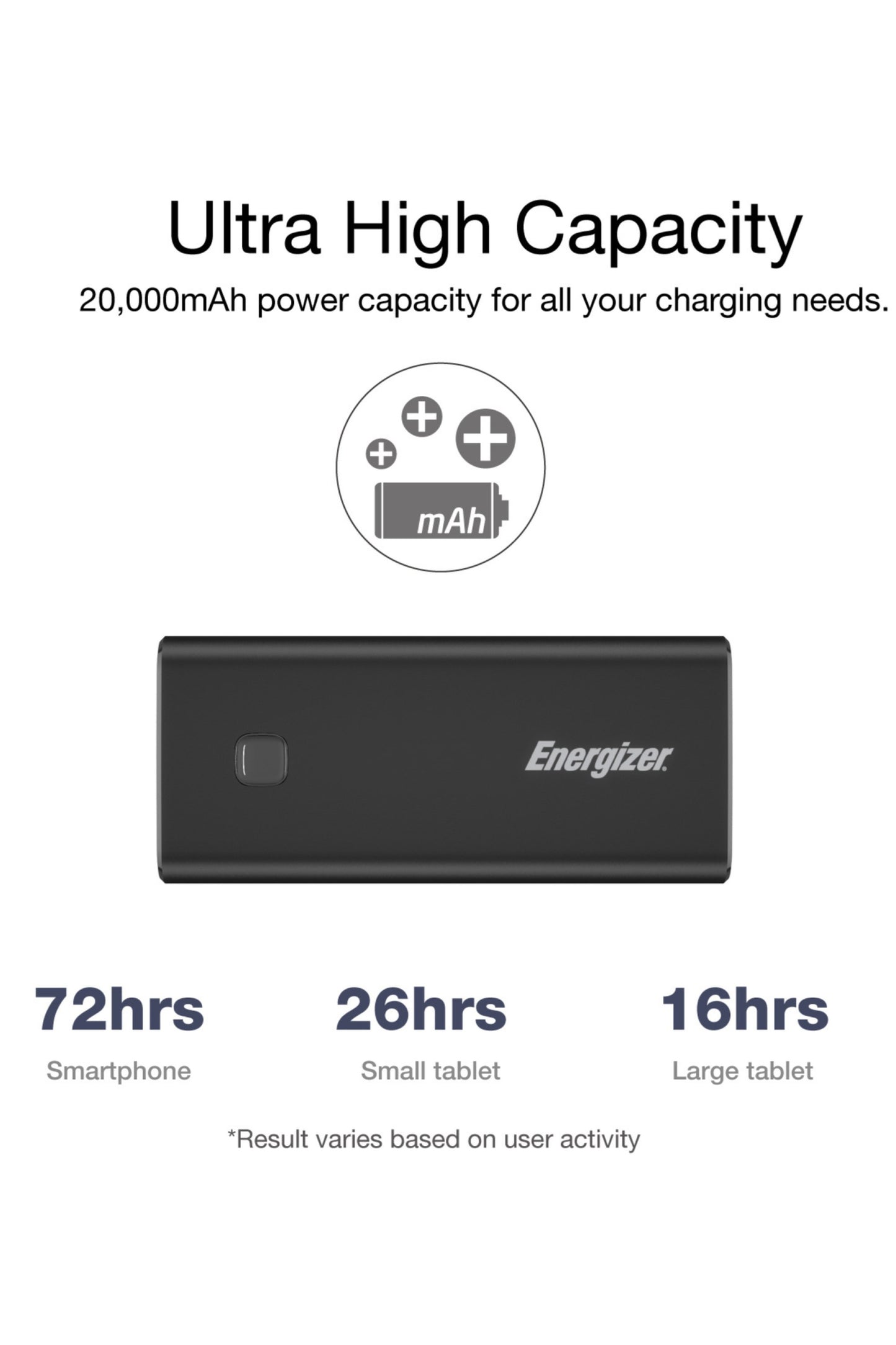 Energizer 20000mAh Powerbank With Rapid Charging
