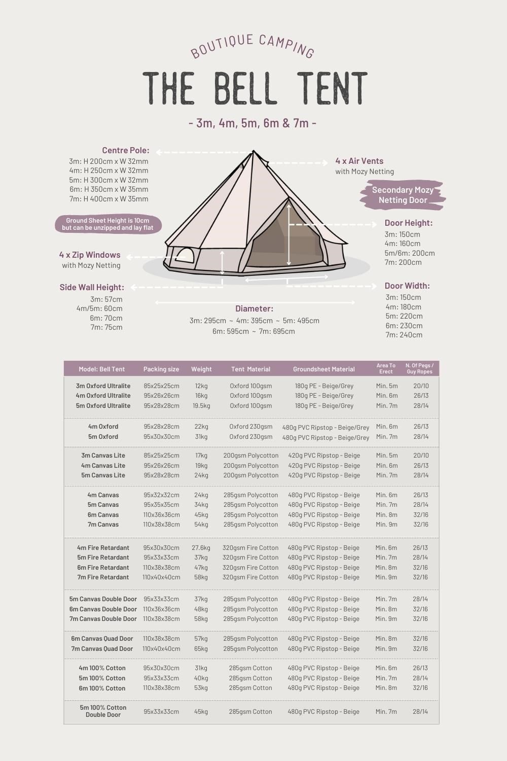 7m Bell Tent Quad Door Canvas 285gsm