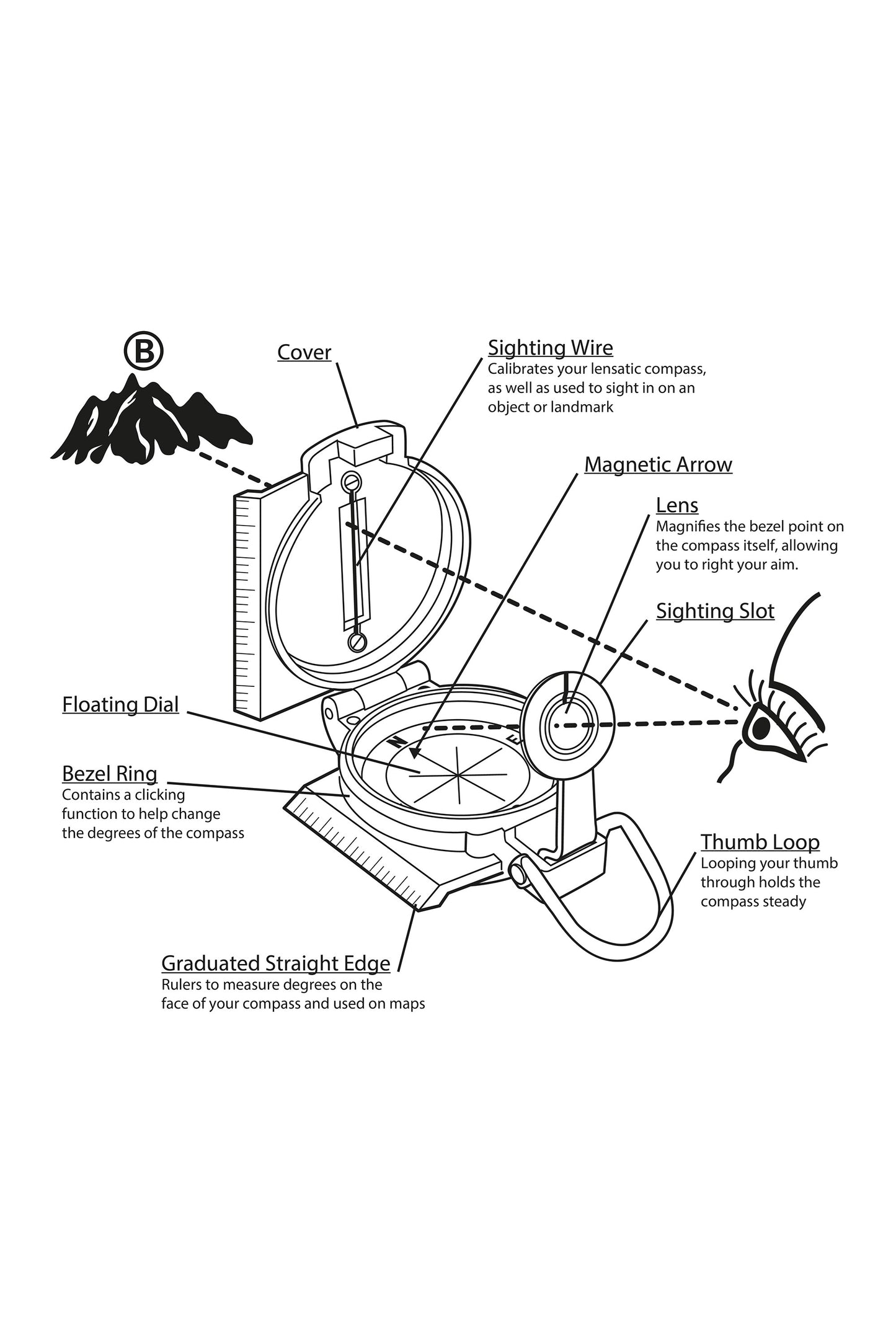 Mountain Warehouse Directional Compass