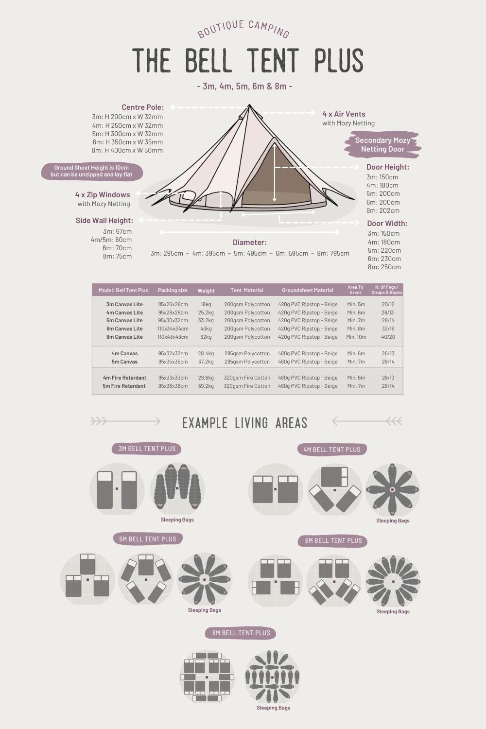  5m Bell Tent Plus Canvas Lite 200gsm