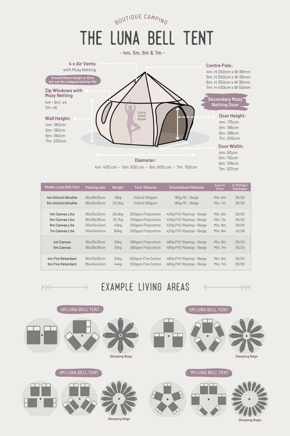  5m Luna Bell Tent Canvas 285gsm