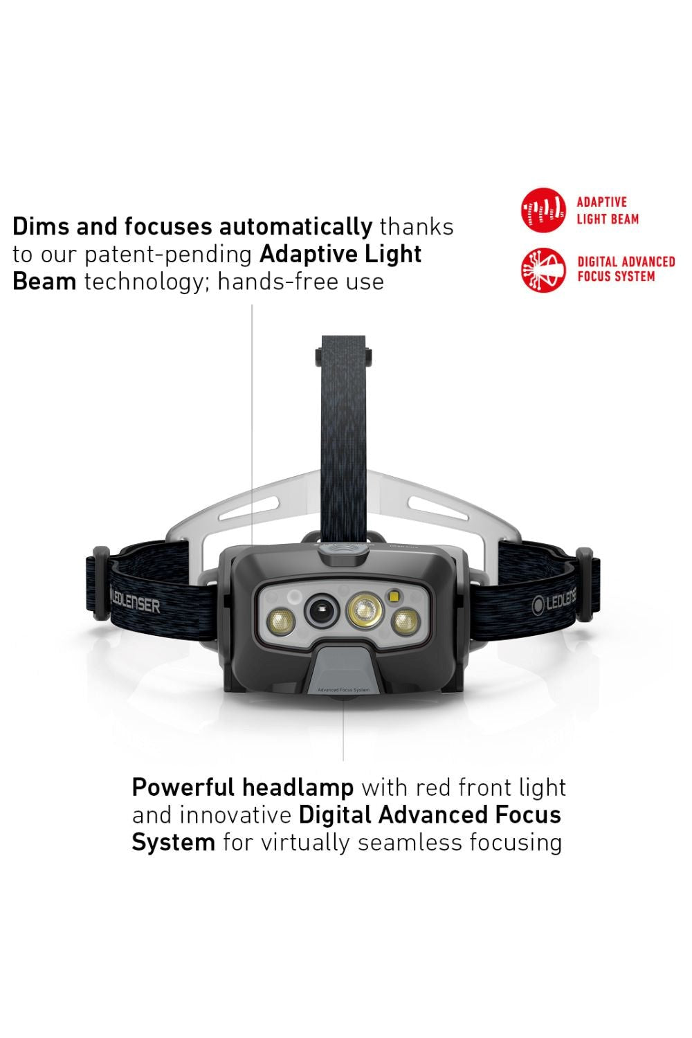 Ledlenser M4B360 HF8R Core Rechargable 1600lm LED Head Torch