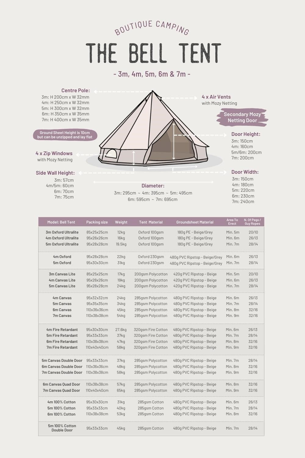  5m Bell Tent Canvas 285gsm