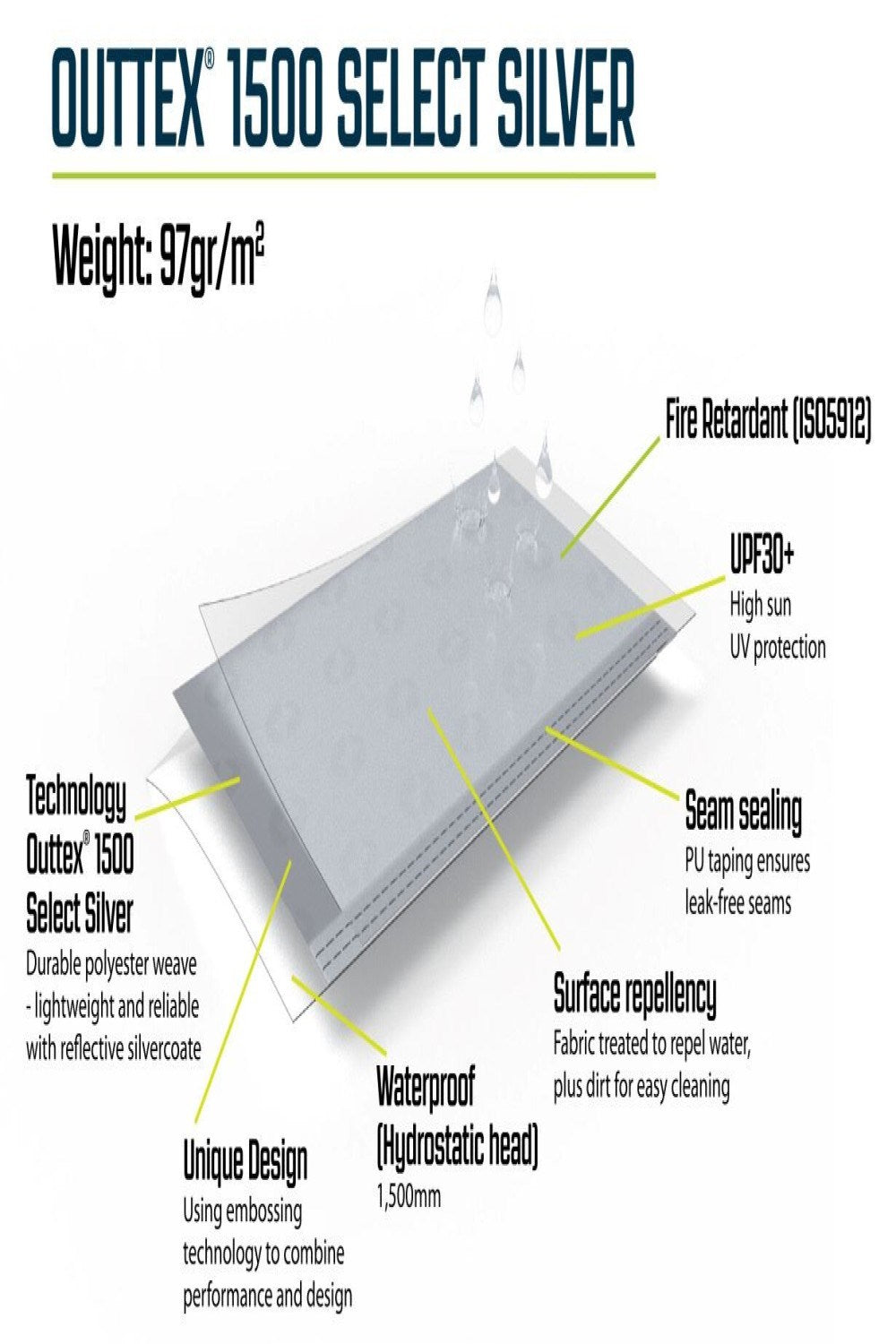 Outwell MC949A Gutter For Event Or Summer Gazebo XL