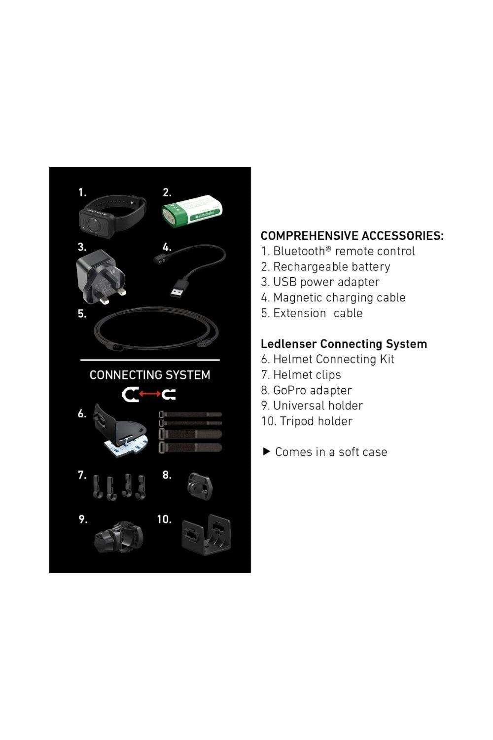Ledlenser ME4DC0 H19R Signature Rechargeable Outdoor LED Head Torch